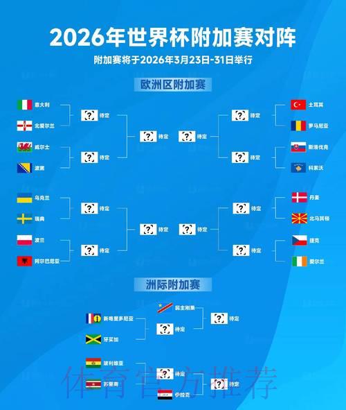 2026年世界杯赛事比分走势预测与深度解析 2026年世界杯赛事比分走势预测与深度解析